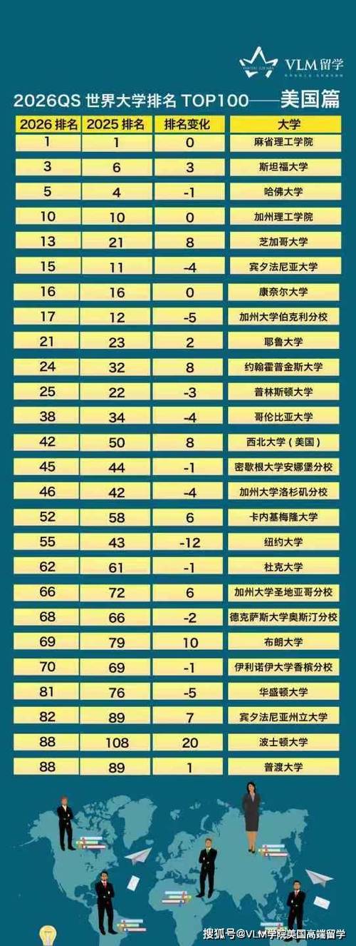 世界大学前十名