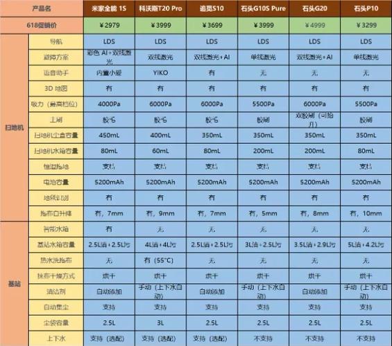 扫地机价格一览表
