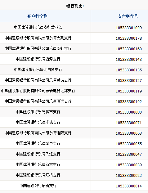 中国建设银行的银行代码是多少