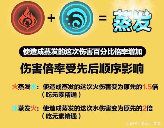原神蒸发和融化哪个伤害更高