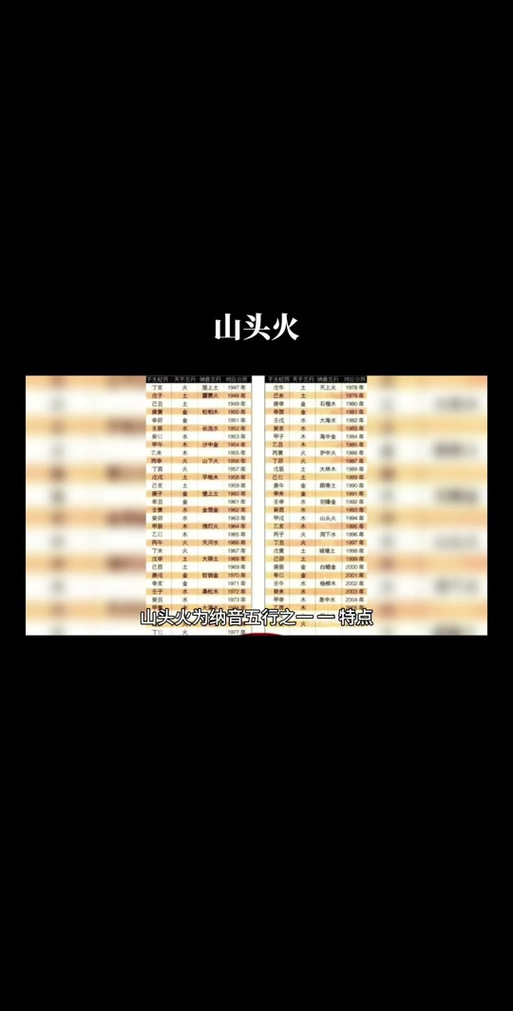 火猪命好还是金猪命好