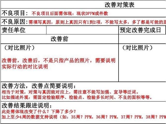 产品不良原因和改善报告怎么写