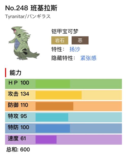 班吉拉隐藏特性