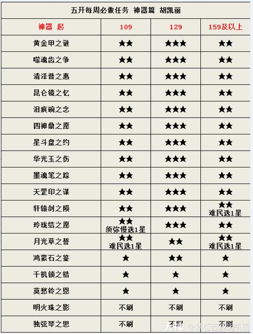 任务等级划分