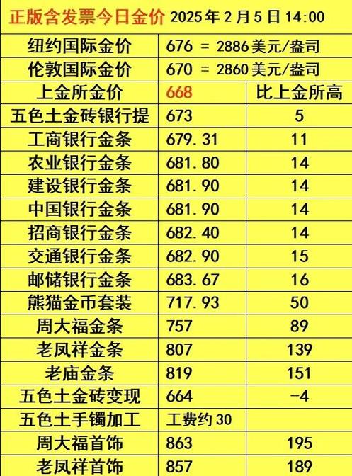 六福珠宝金价今日价格
