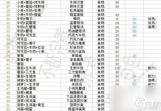创造与魔法30级坐骑推荐