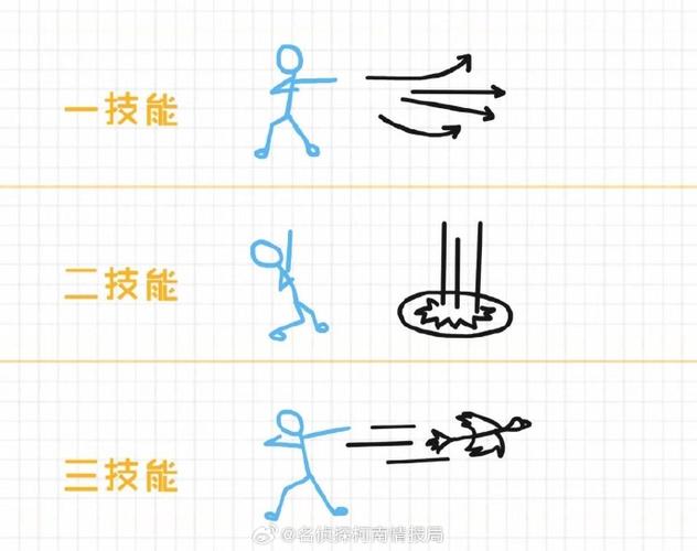 脑筋急转弯猜王者荣耀英雄
