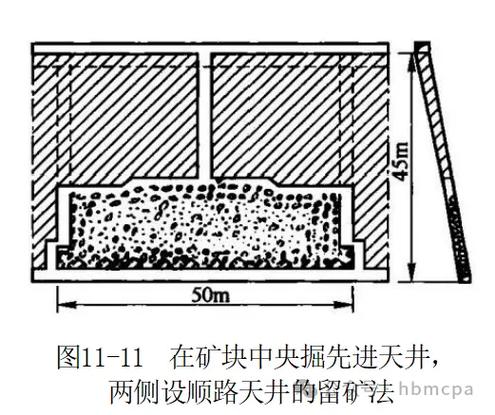 矿山开采基本知识