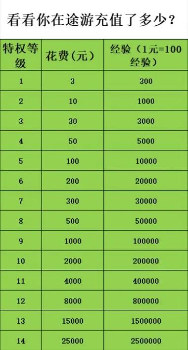 金币大富翁vip15价格图标
