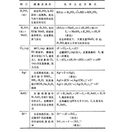 氯水和碘化钾反应方程式图标