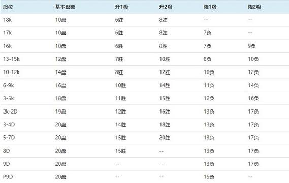 野狐围棋段位对照表图标
