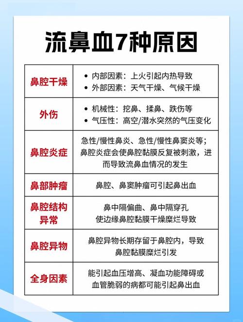 睡着了流鼻血是什么原因