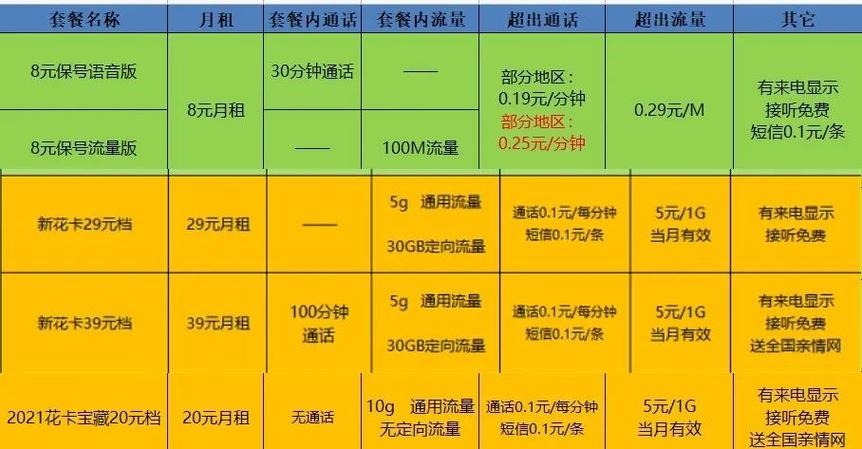 29元流量卡永久套餐