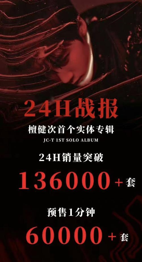 专辑预售算入销量吗