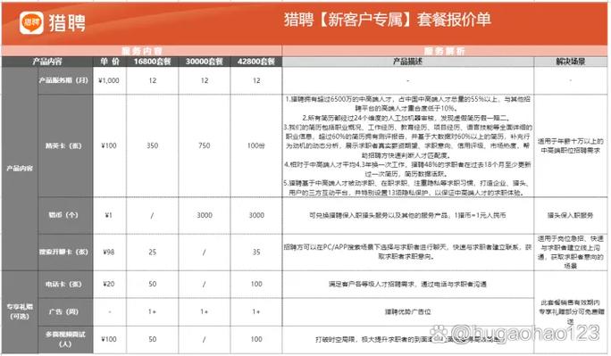 招财猫招聘收费标准