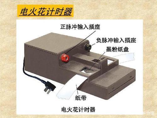 打点计时器周期和时间间隔的关系