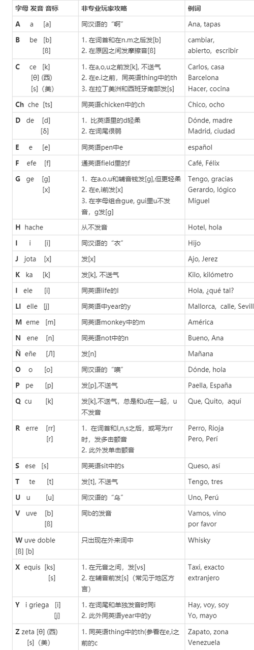 西班牙语入门自学