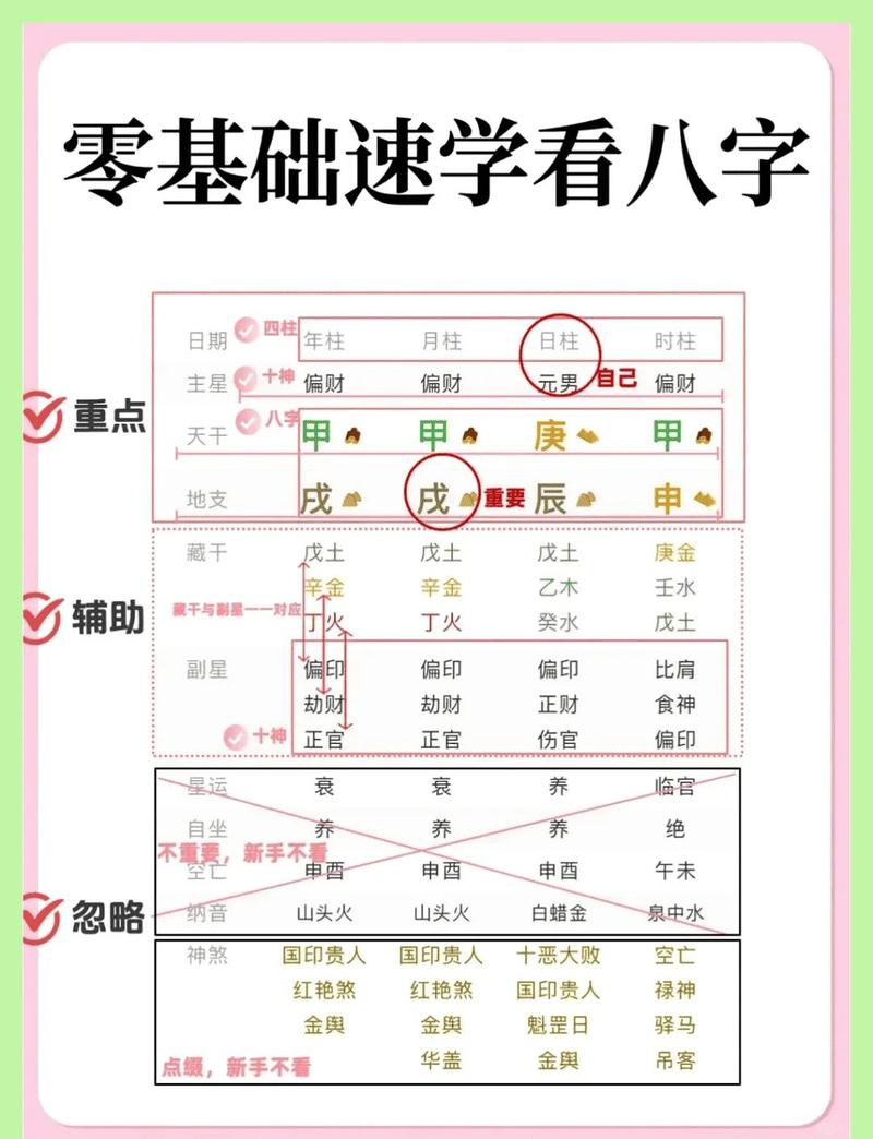 小天才如何卡八字长名