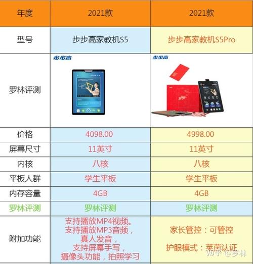 步步高s5和s5c是一样的吗
