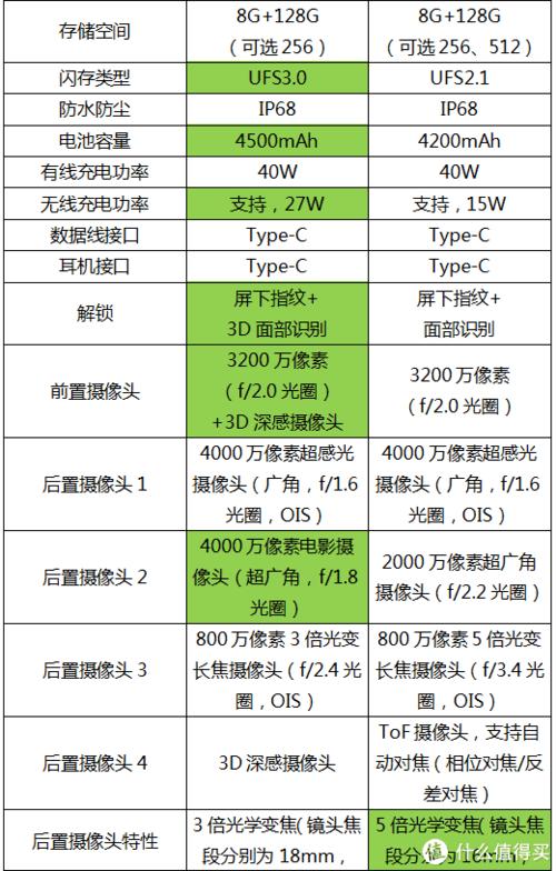 华为pro30参数