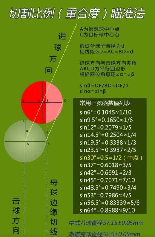如何判断台球夹角大小图标