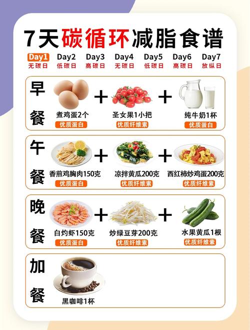 现在减肥行业好做吗
