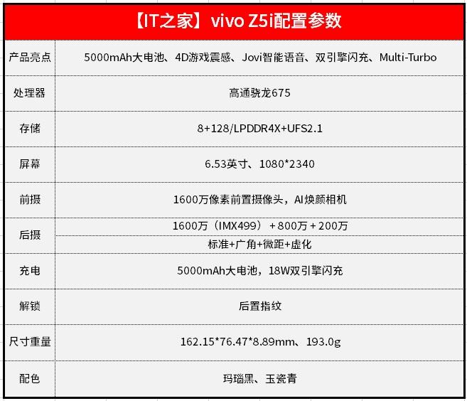 vivo z5i的摄像头参数缩略图