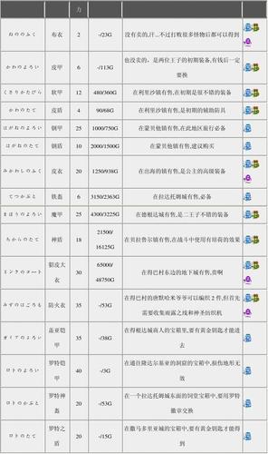 勇者斗恶龙2武器大全