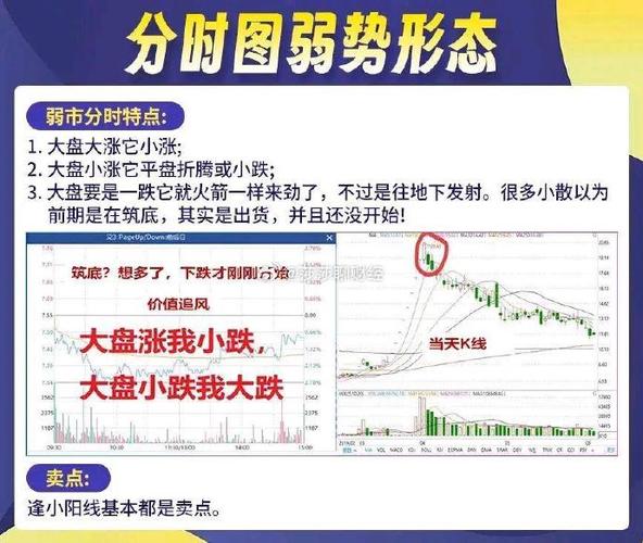 看懂分时图的58个技巧