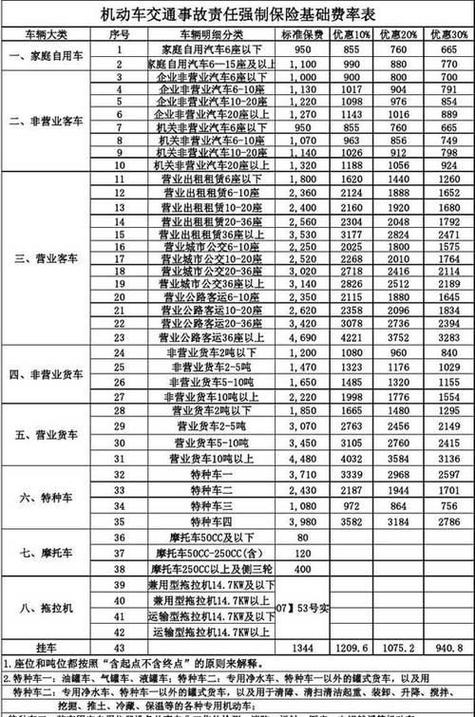 2026年车险报价明细