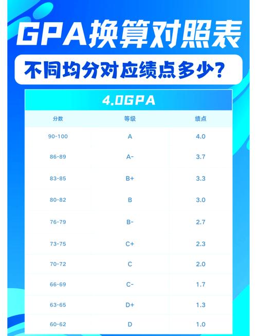 5分绩点3.6算优秀吗