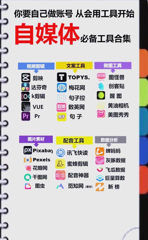 自媒体工具