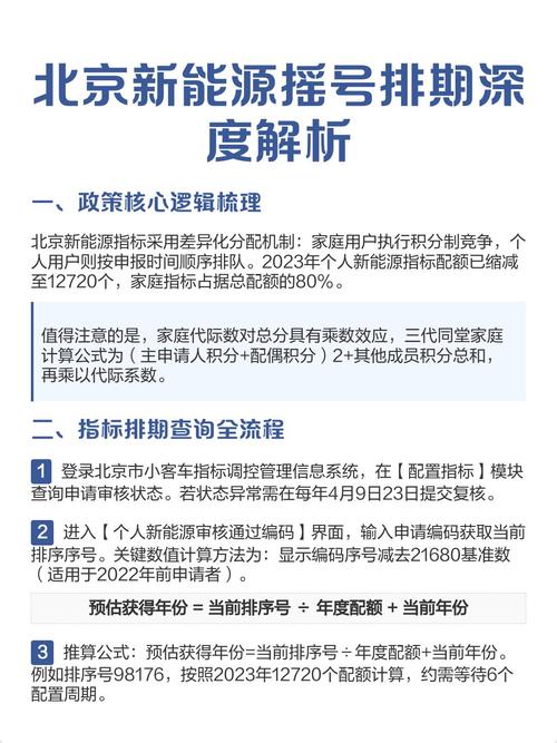 2020年后北京新能源会摇号吗