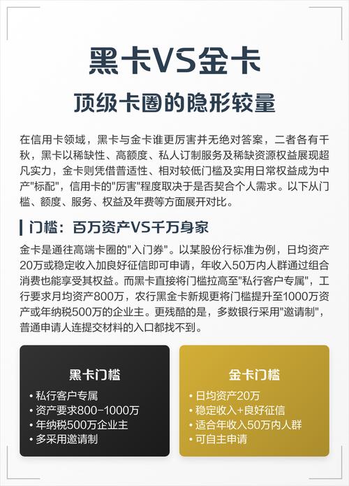 金卡和黑卡有什么区别