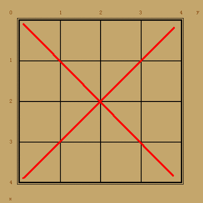 五棍棋