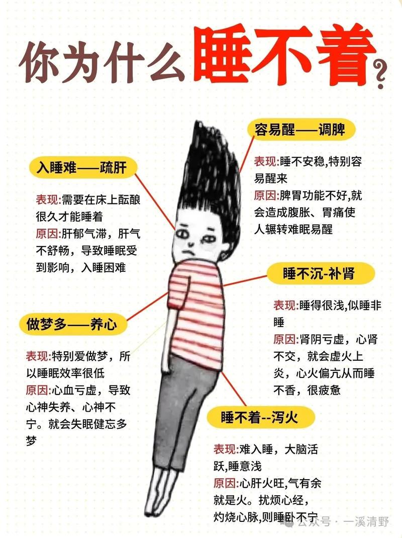 整晚失眠是什么原因