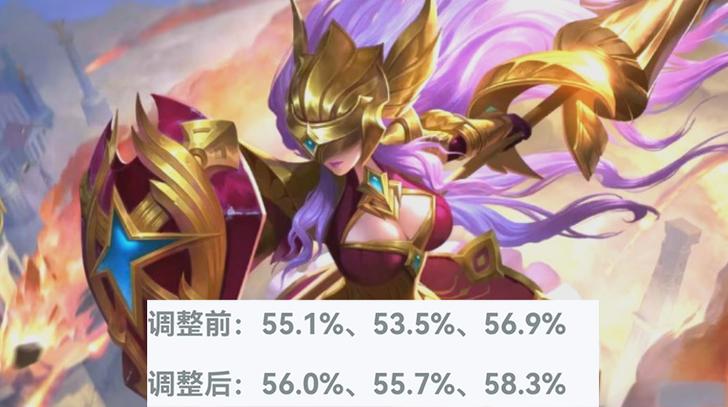王者荣耀周日12点后算排名吗