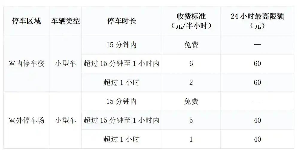 昆明长水机场停车费一天多少钱图标