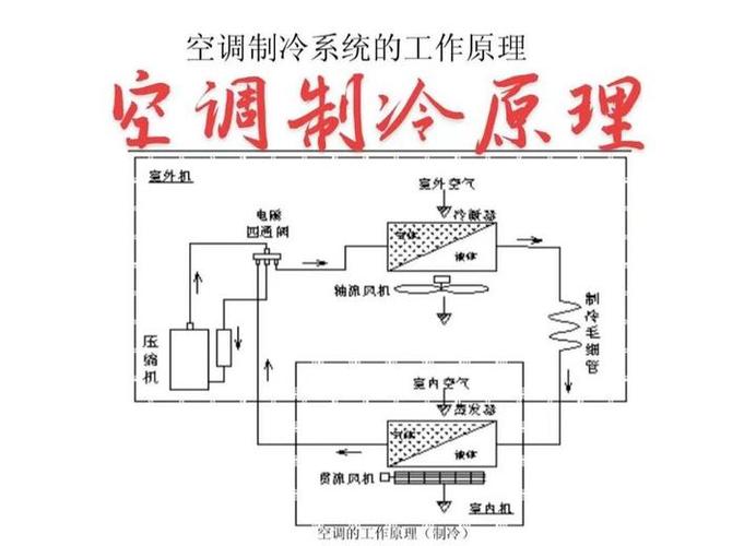 空调制冷原理通俗易懂