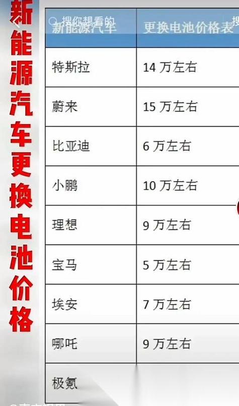 帕拉梅拉电瓶多少钱截图