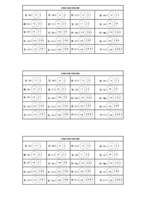 元素1-20特性