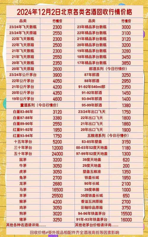 LAC币最新价格