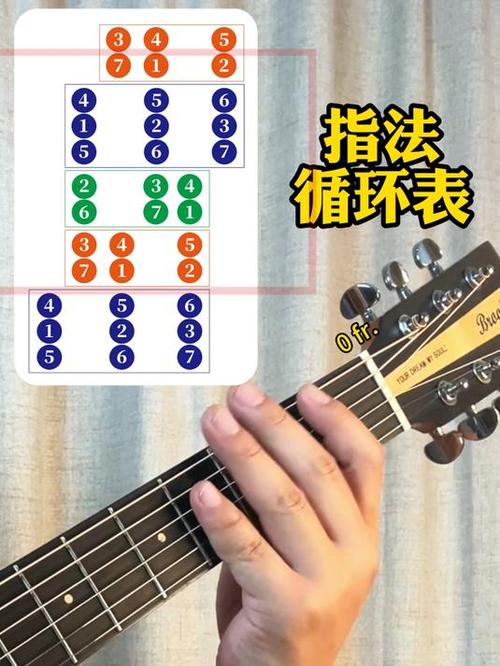 吉他D型和G型的区别截图