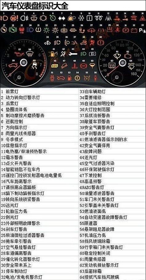 汽车故障码大全