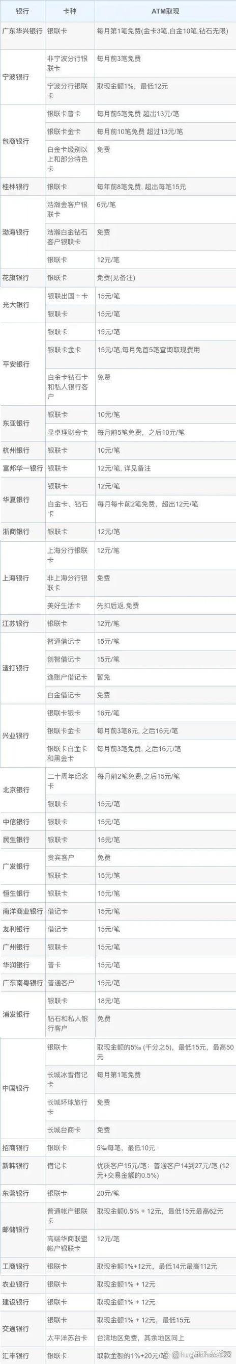 银行卡境外取现是什么意思