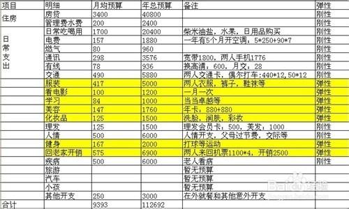 省钱计划和目标