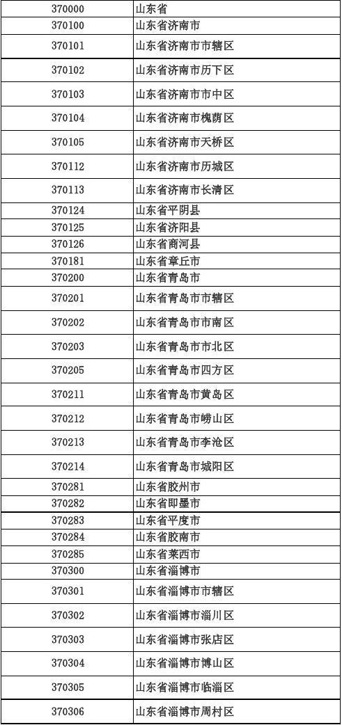 12位区划代码查询