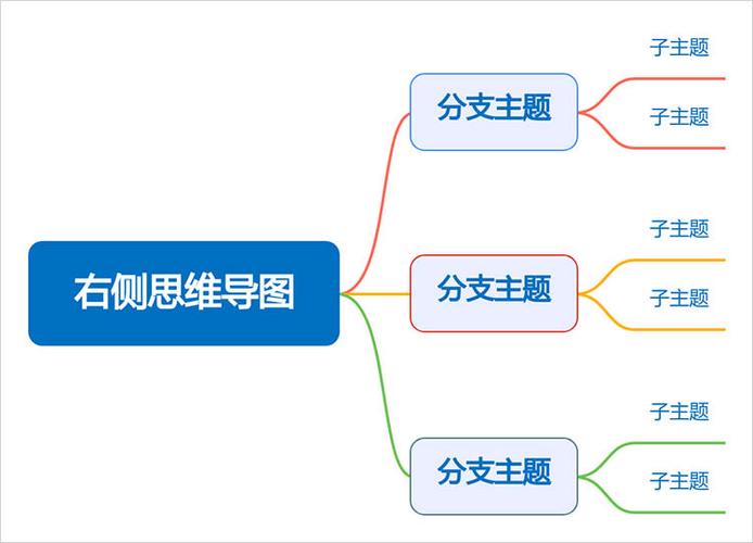 wps思维导图缩略图