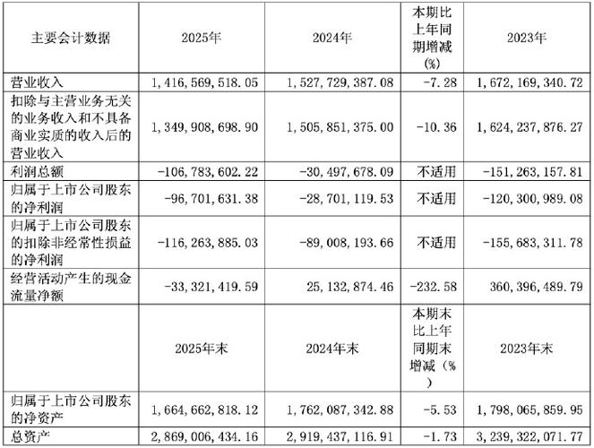 维科技术今天最新消息游戏截图