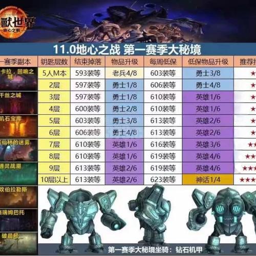 大秘境前0.1%是多少名